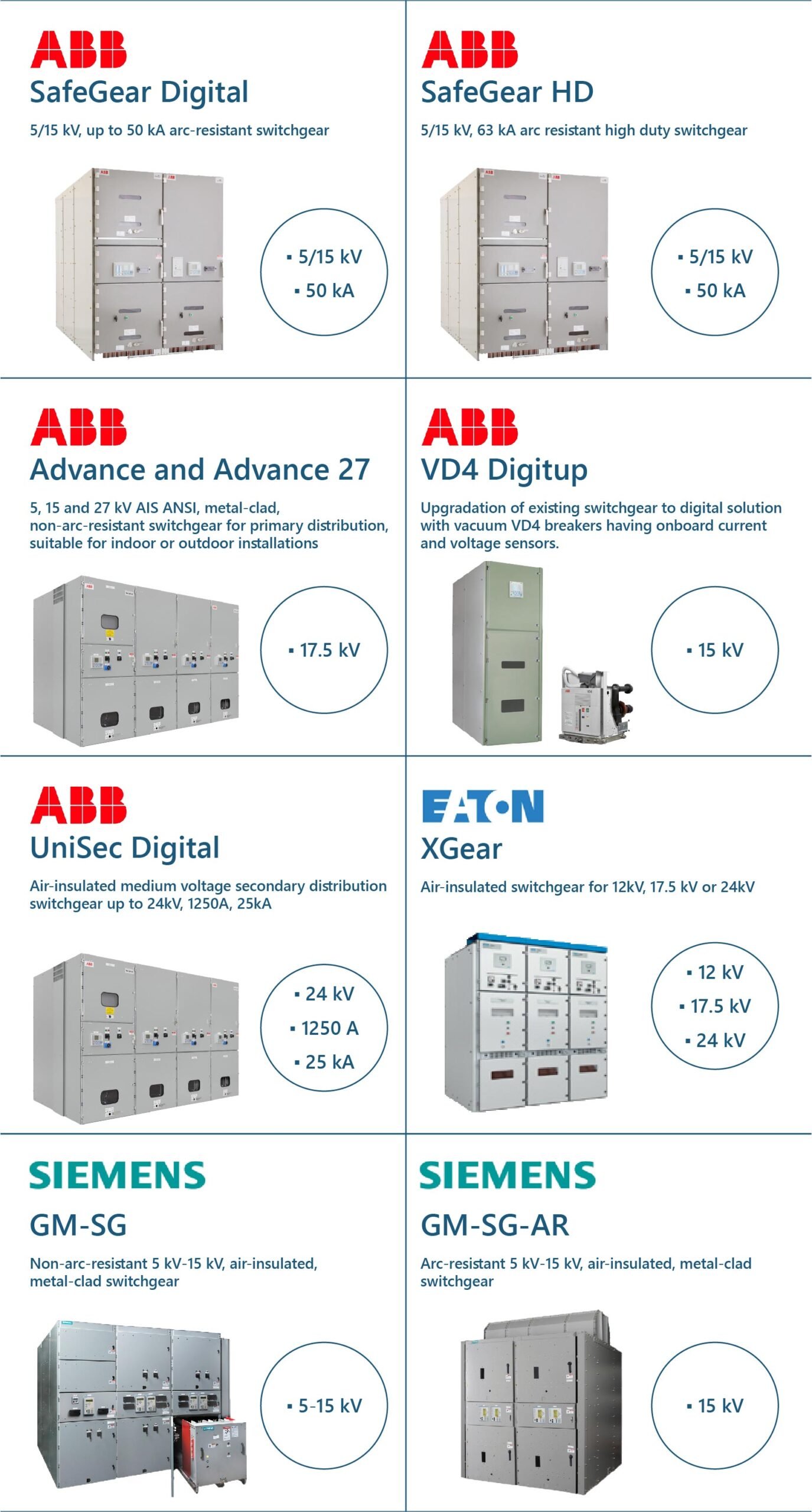 EMEA MV Switchgear Annual Market and Competitive Landscape