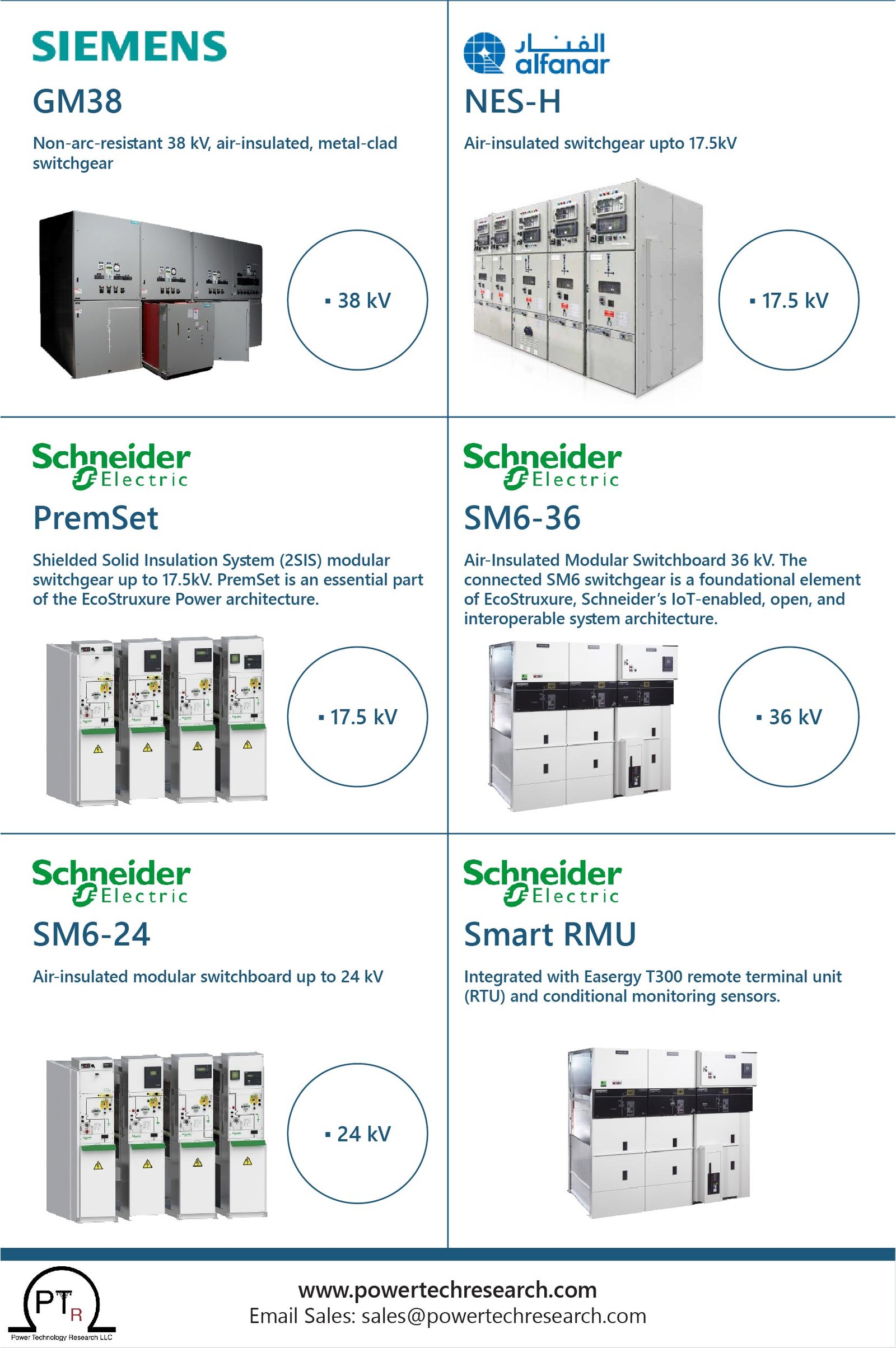 EMEA MV Switchgear Annual Market and Competitive Landscape