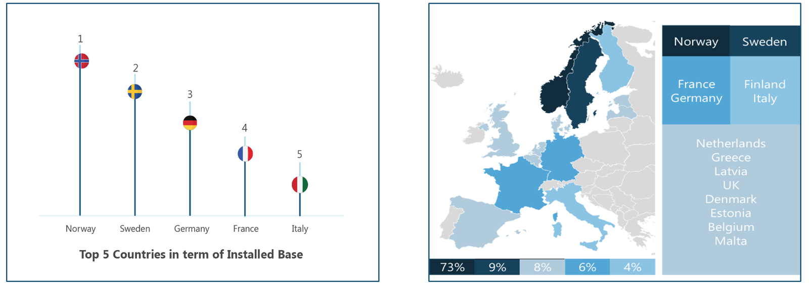 Top 5 countries in terms of installed base of systems. 