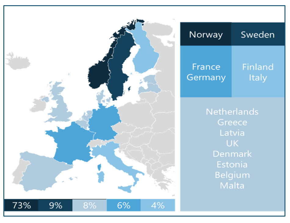 Top 5 countries in terms of installed base of systems. 