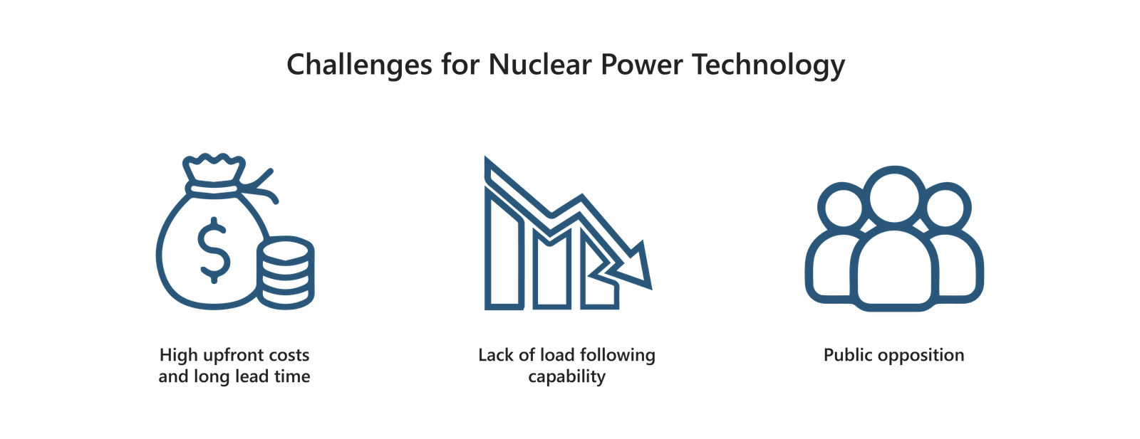 Future Of Nuclear Energy: Small Is The New Big