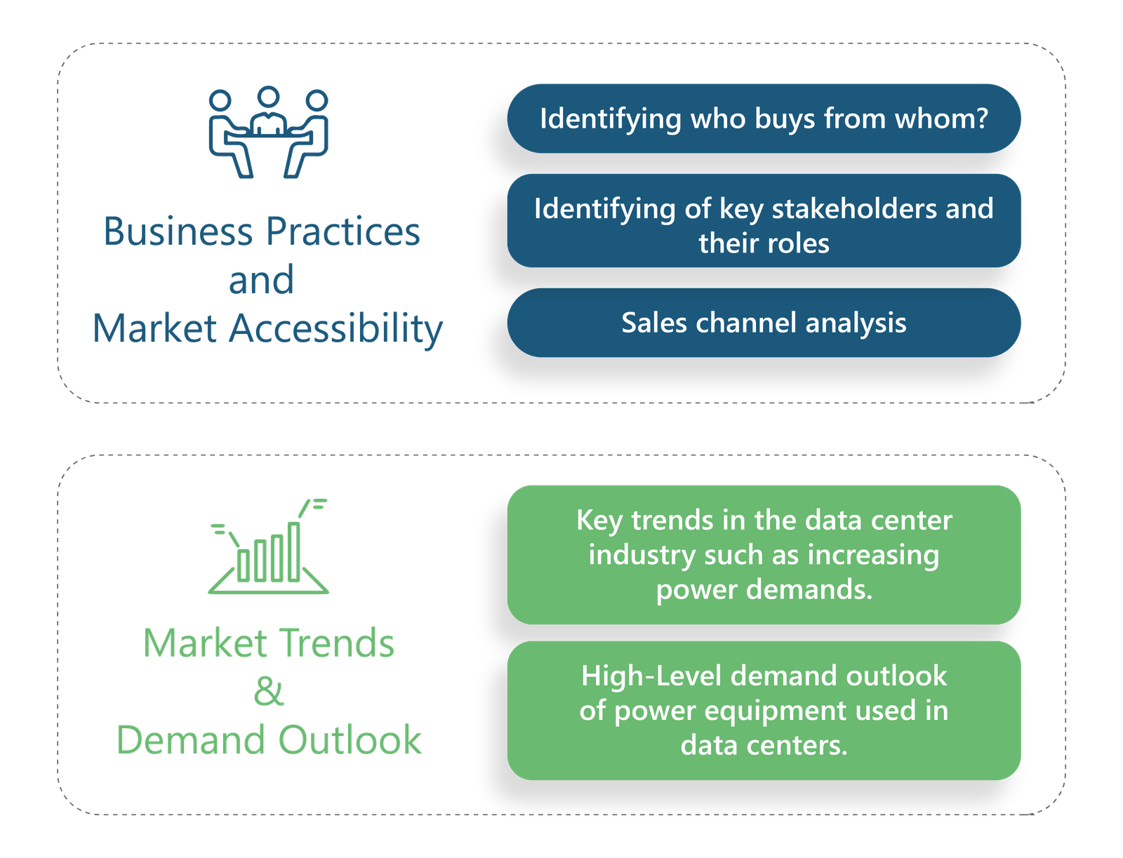 data center industry 