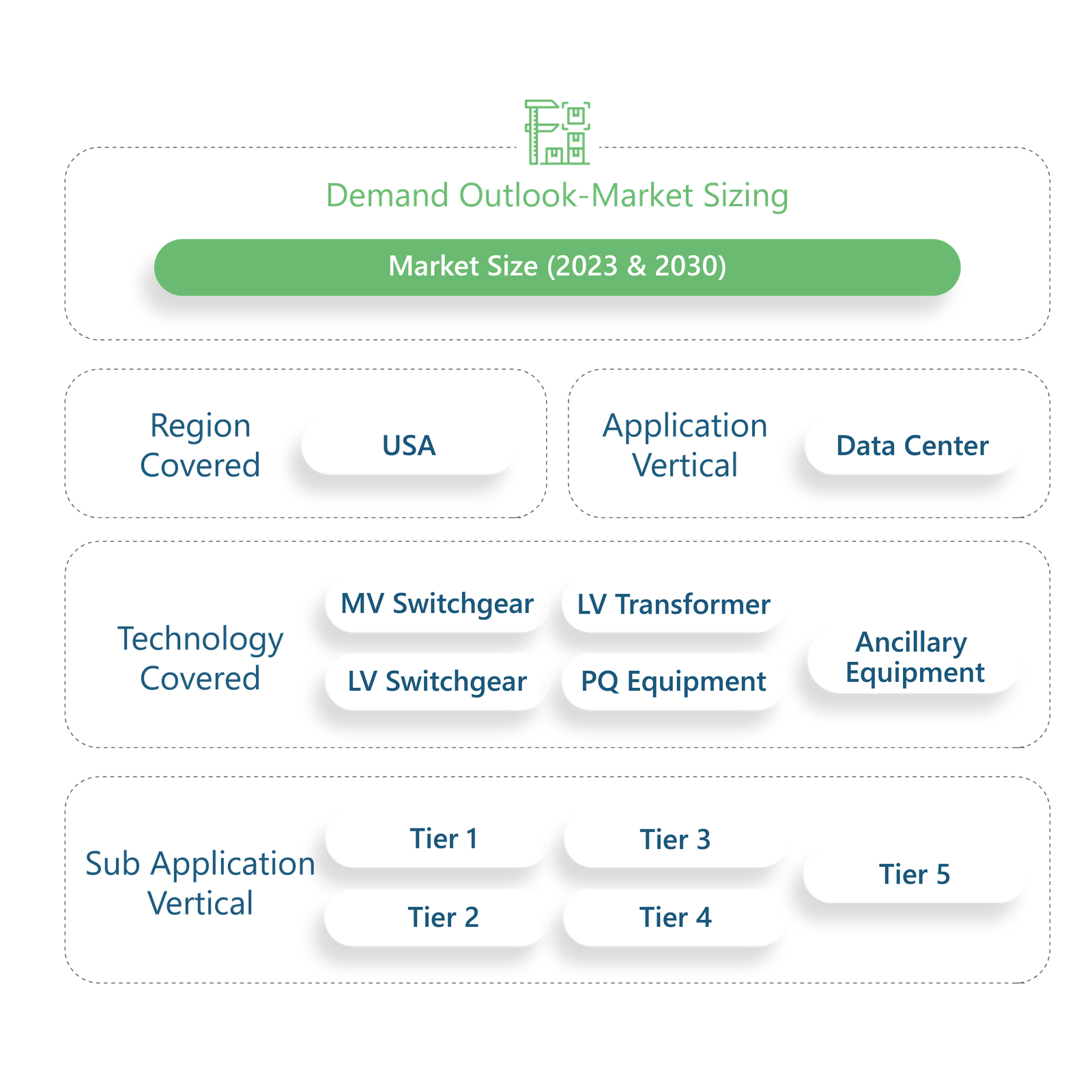 data center market segmentation