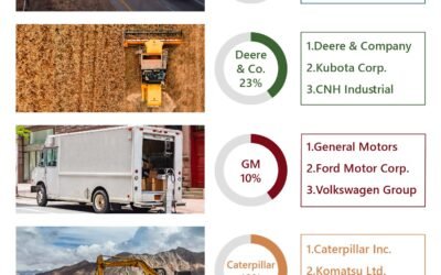 Commercial & Off-Highway Vehicles – 2019 Top Market Players
