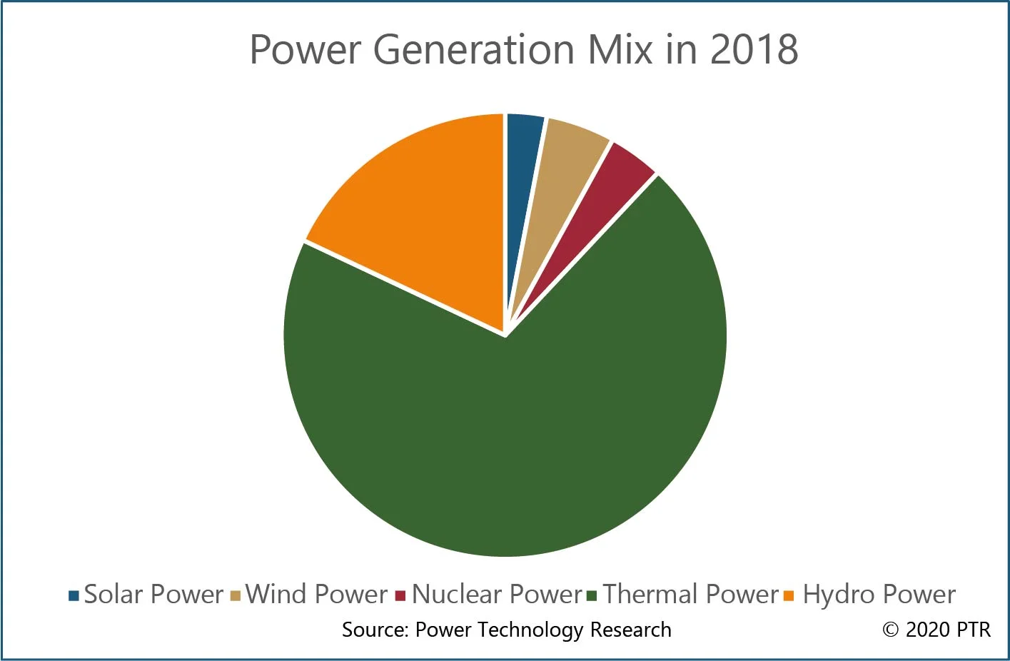 Chinas-power-generation-mix-in-2018
