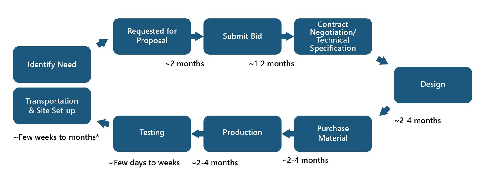 Transformer Anti Dumping Policies In Usa: Tariffs, Executive Orders And 