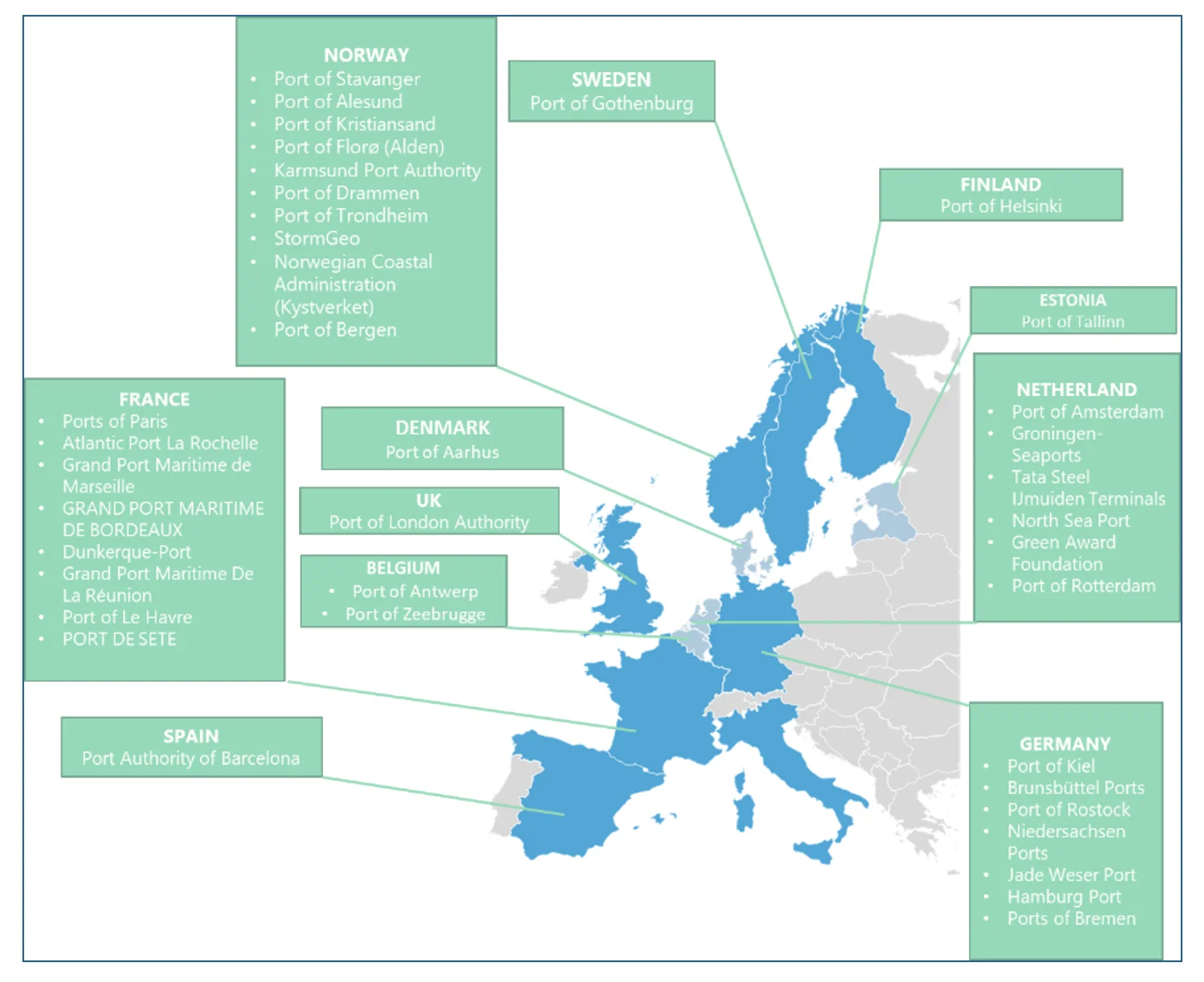 European ports which are registered in ESI programme