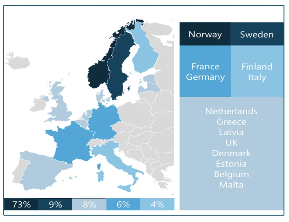 Top 5 countries in terms of installed base of systems. Top 5 countries in terms of installed base of systems.
