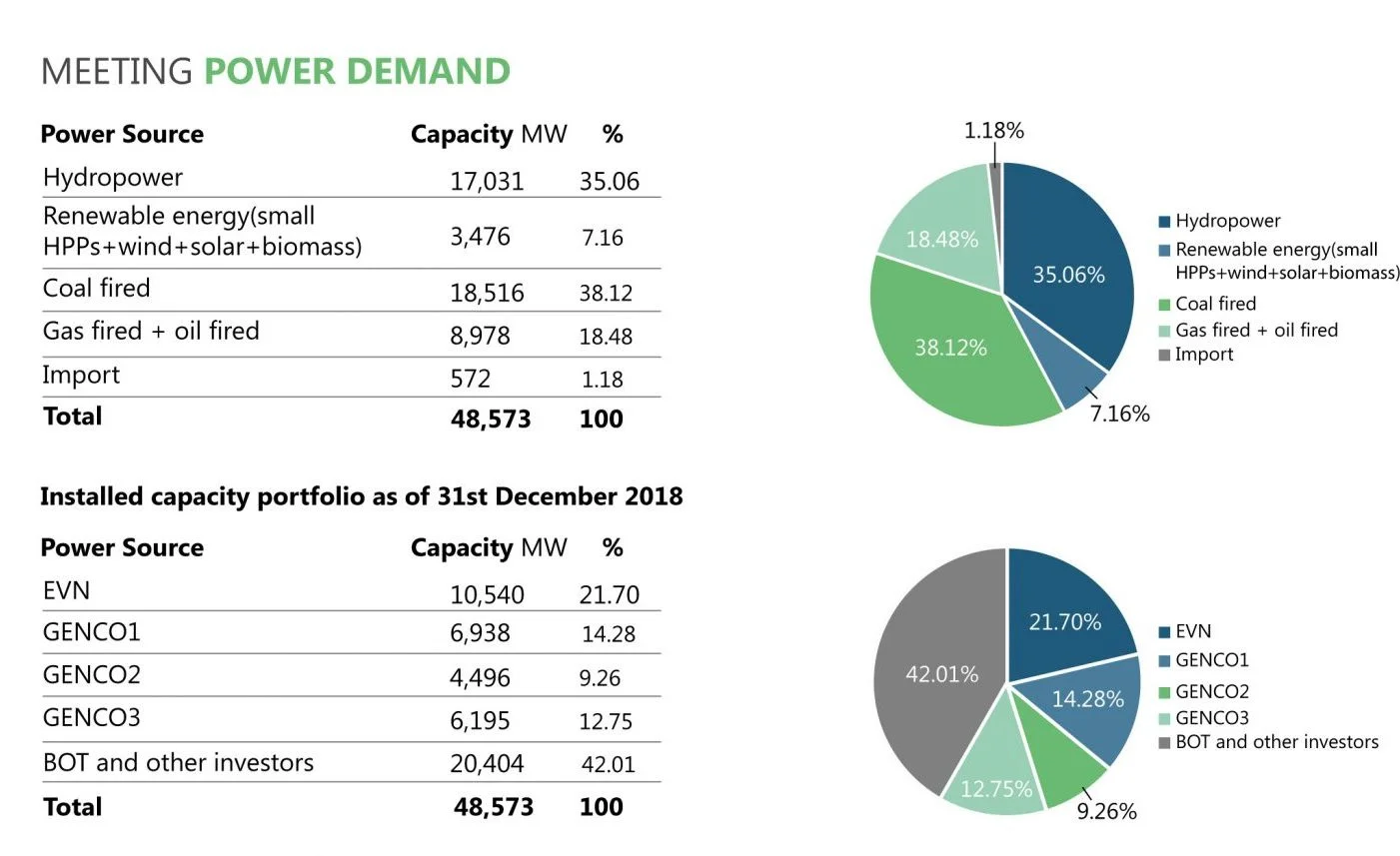 Vietnam – A Key T&D Market in Southeast Asia meeting power demand