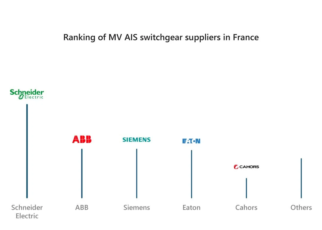 Ranking-of-MV-AIS-France.