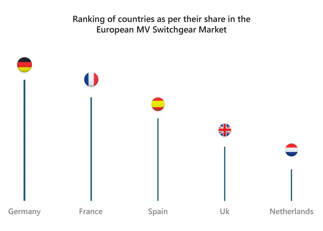 Ranking-of-countries