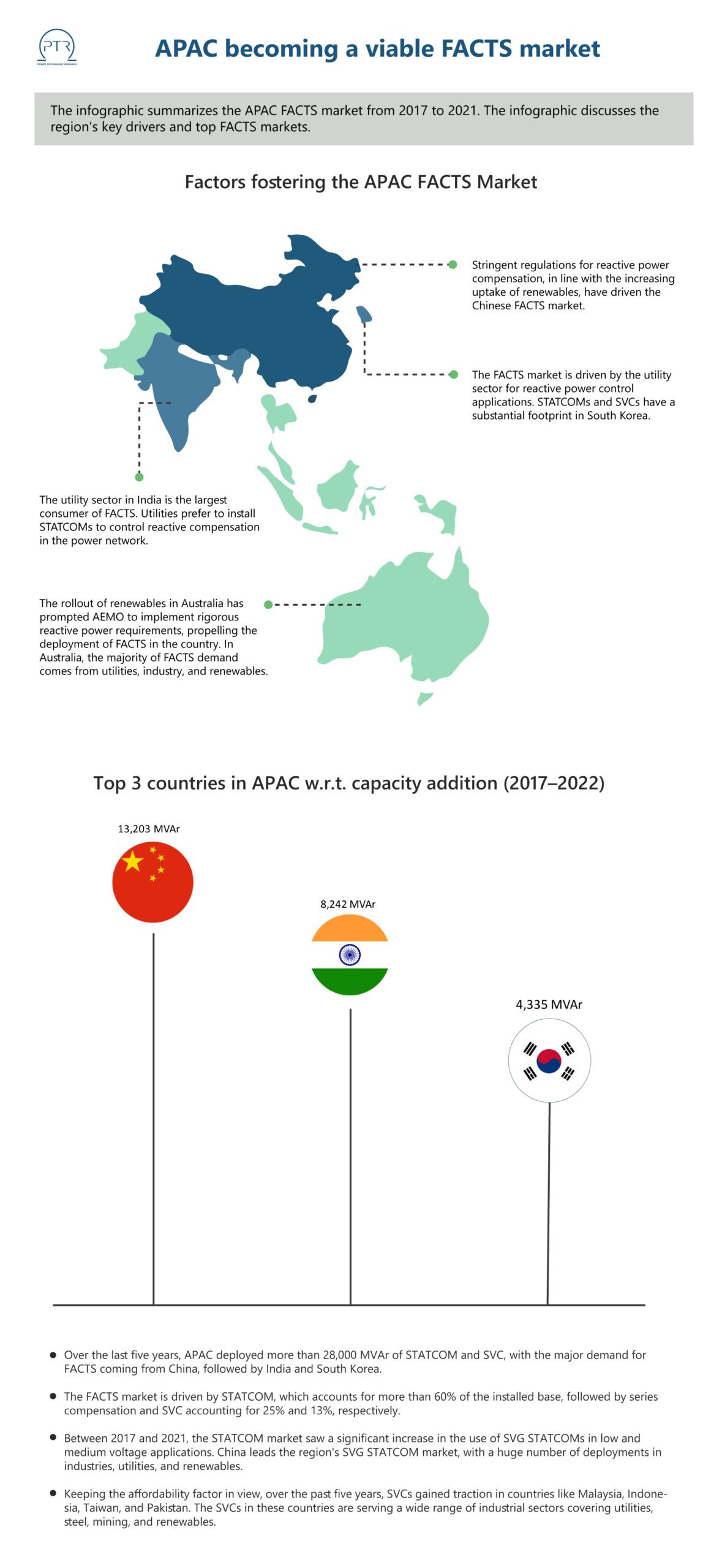 Apac Becoming A Viable Facts Market Power Technology Research