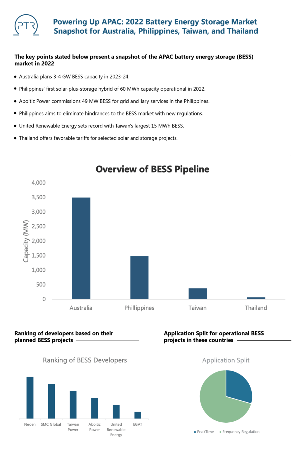 Powering Up APAC: Battery Energy Storage Market Snapshot