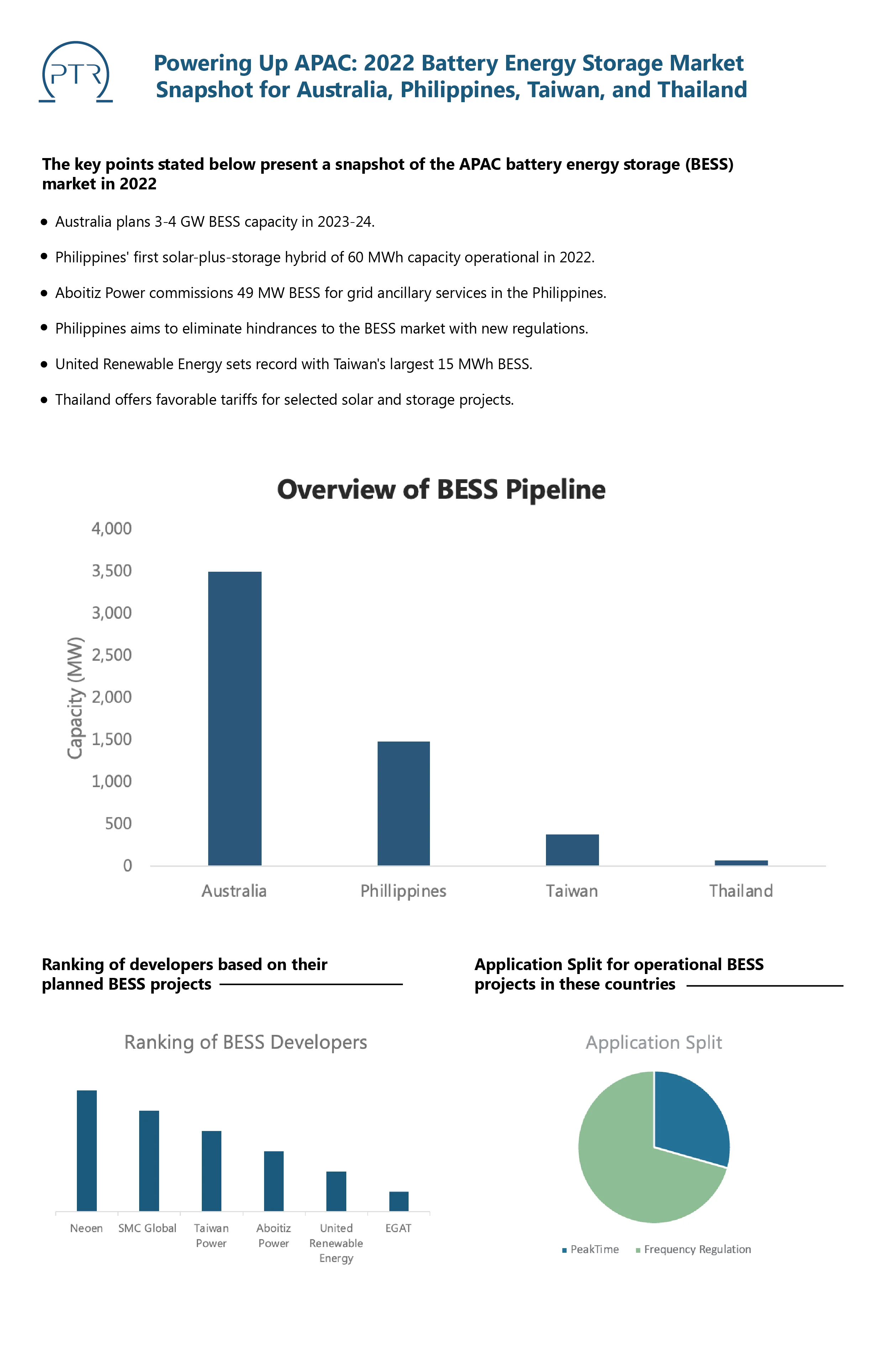 Powering Up APAC- 2022 Battery Energy Storage Market Snapshot for Australia, Philippines, Taiwan, and Thailand-01