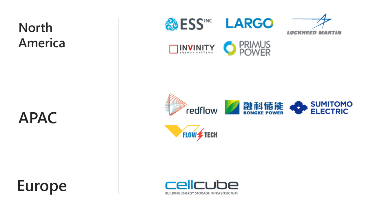 Alternative Energy Storage Benefits Flow Batteries