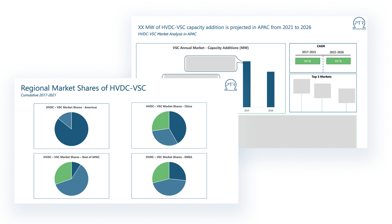 High Voltage Direct Current (HVDC) Market Growth And Analysis